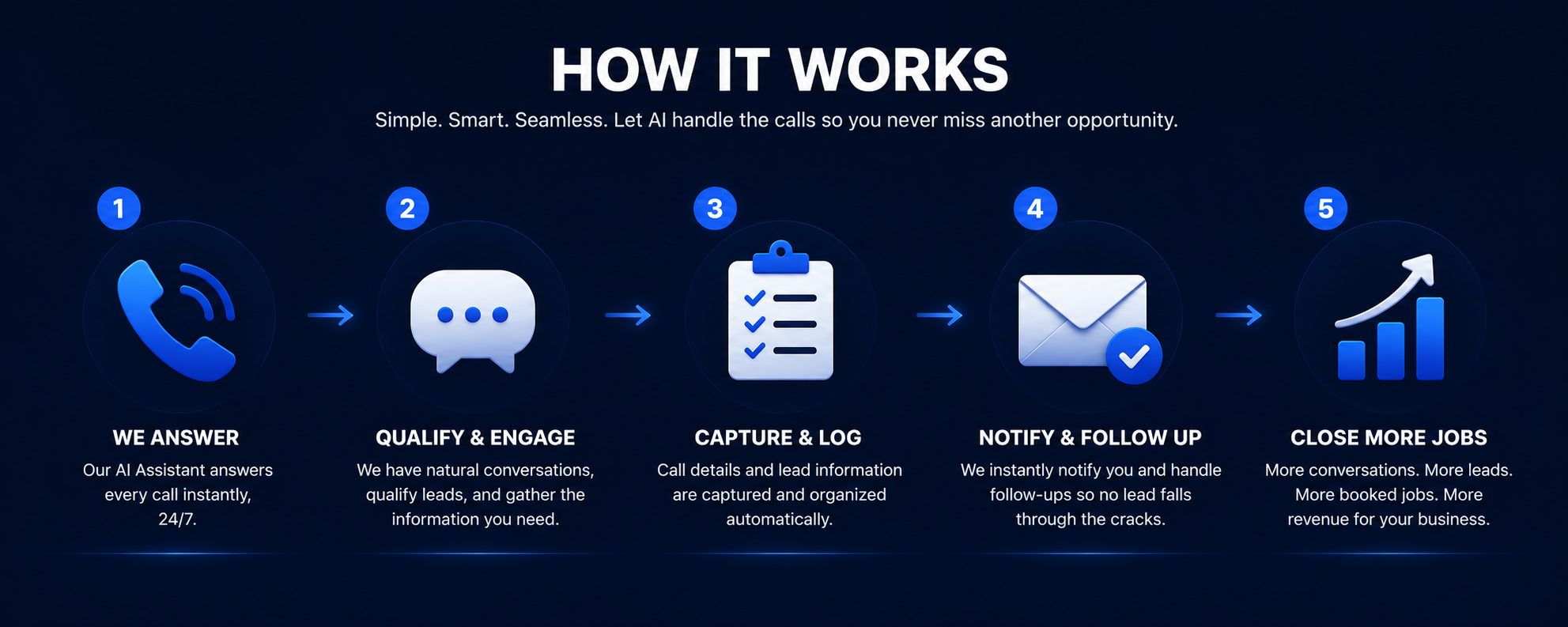 How it Works Banner